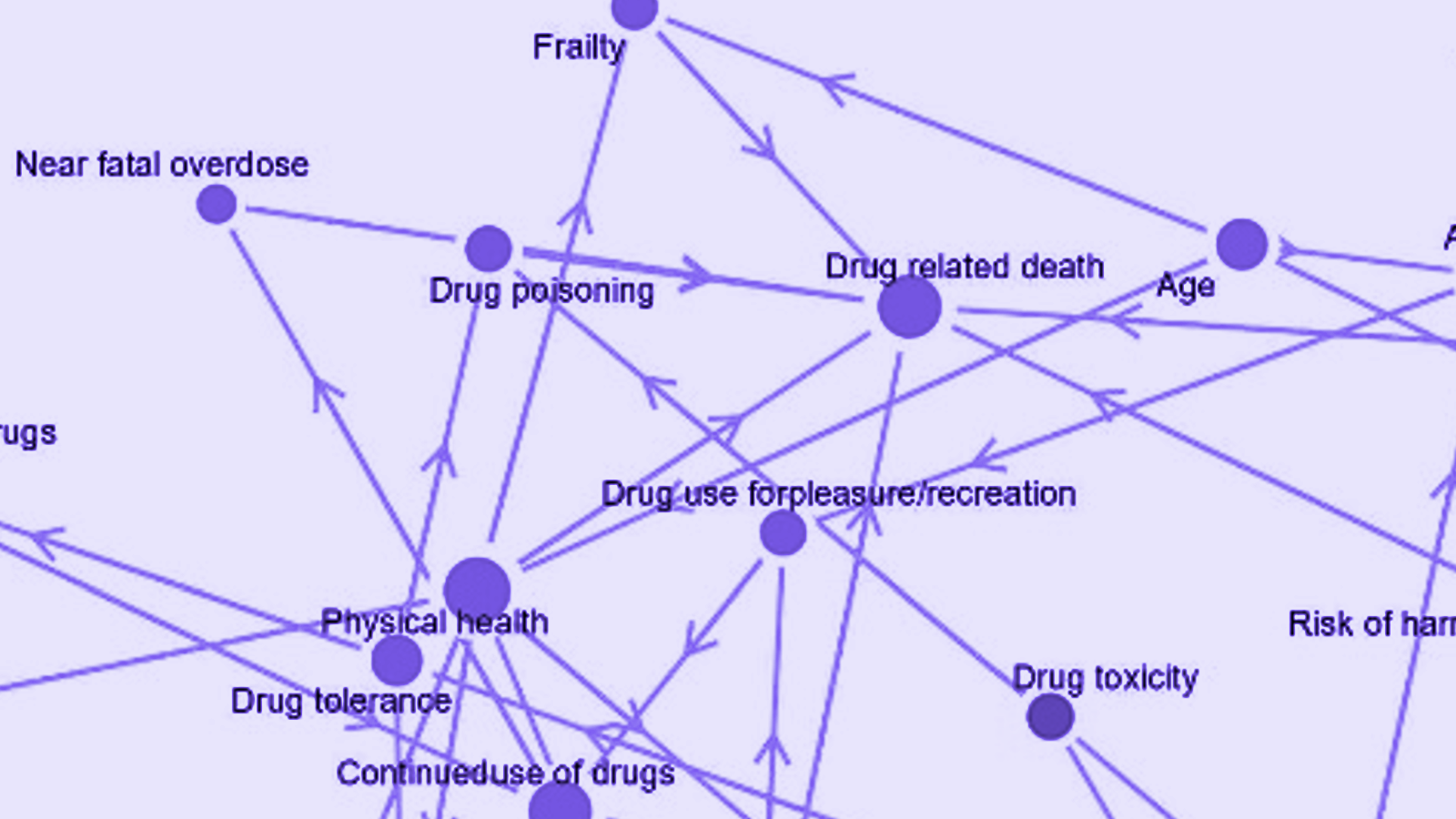 Complex system structures related to drug deaths in Scotland