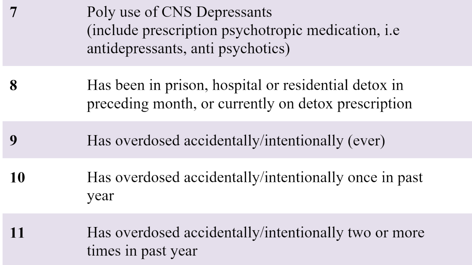 Overdose risk questionnaire validation