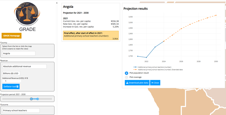 New Publication Alert: How Fiscal Policy Shapes Classrooms Globally