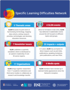 SLDN Impacts infographic SLDN Impacts infographic